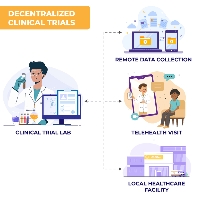 Decentralized & AI-Augmented Clinical Trials: Transforming the Future of Drug Development