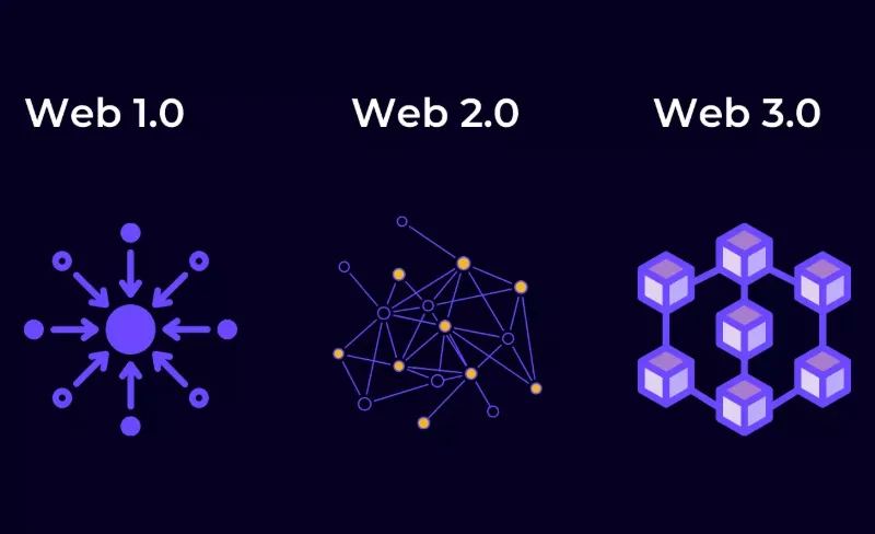What is Web 3.0?