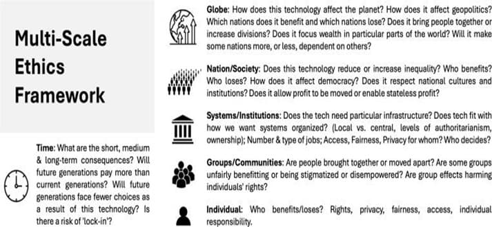 AI & Clinical Practice - Ethical Challenges and Evolving Strategies