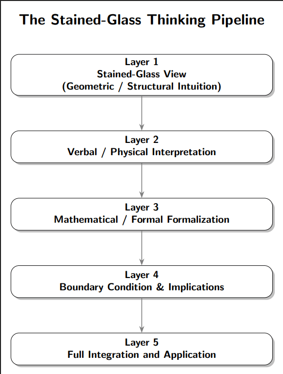 stained-glass-thinking-cognitive-pipeline-ai
