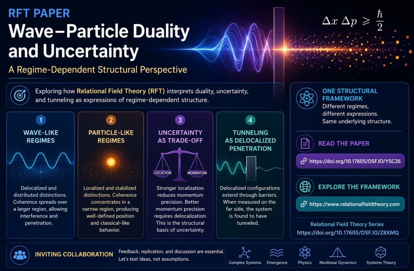 Wave–Particle Duality as Regime Dependence A Structural Perspective from Relational Field Theory